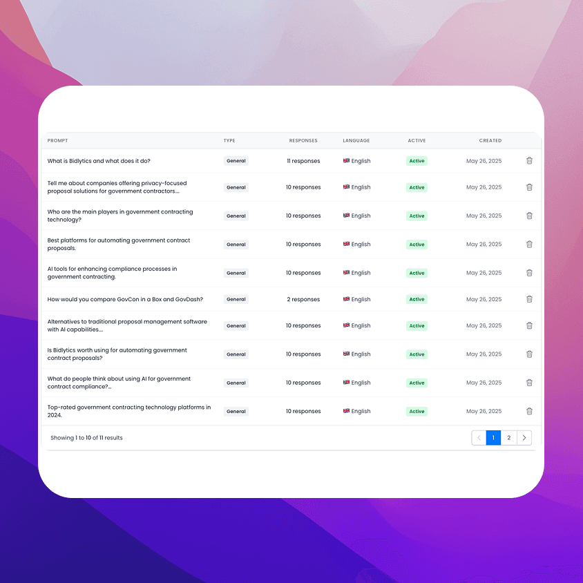 Human Prompt Analysis