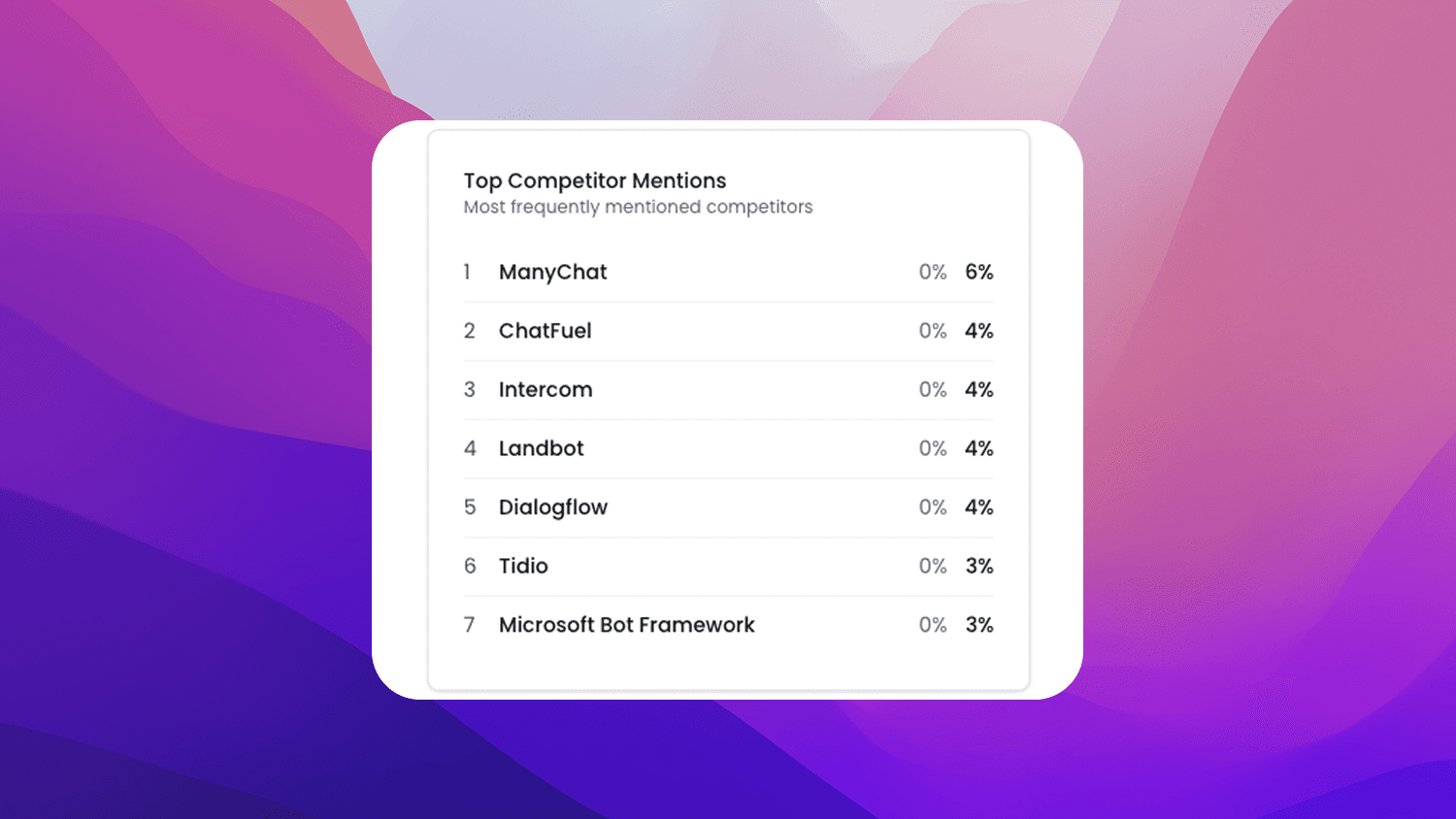Competitor Analysis