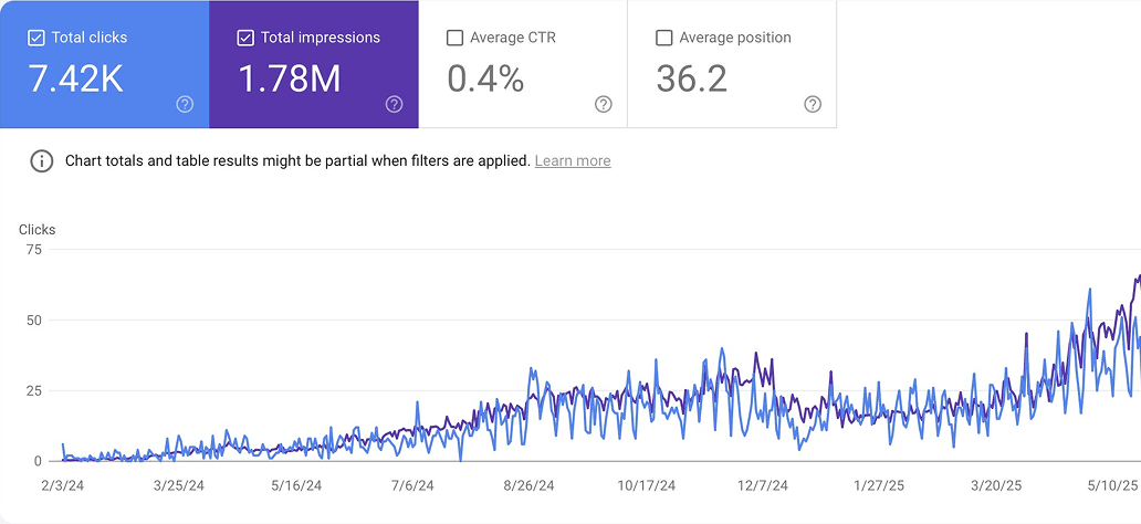 Google Search Console growth