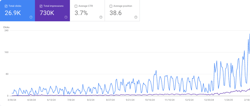 Google Search Console growth