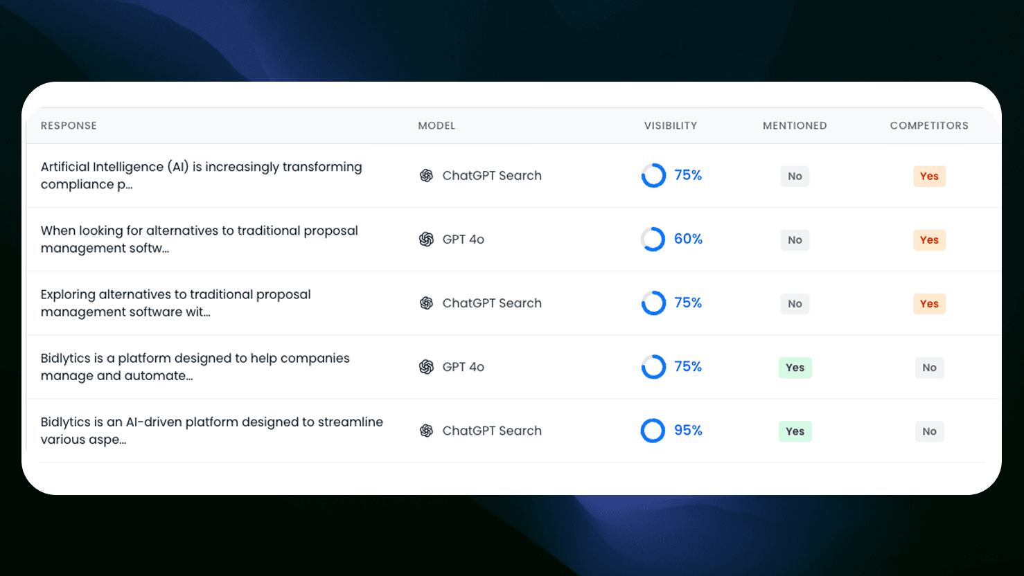 Realtime Monitoring